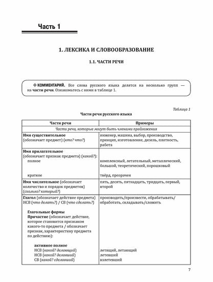 Profil international. RP 1.1