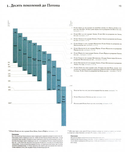 Après la lecture de la bibliothèque
