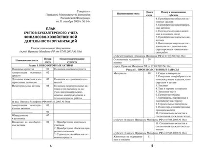 Plans de planification de l'économie du pays avec la suite.