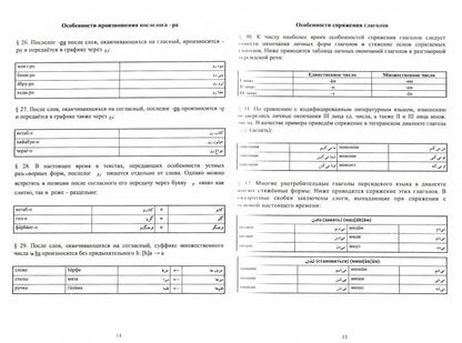 Разговорный персидский язык : учеб. je peux