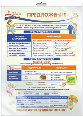 *ПО-13478 ПЛАКАТ А3 В ПАКЕТЕ. Предложение. Русский язык в начальной школе (в индивидуальной упаковке с европодвесом и клеевым клапаном)