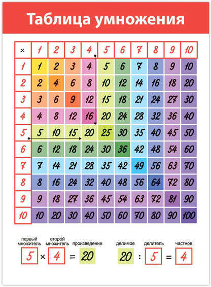 4022 Комплект плакатов. Математика