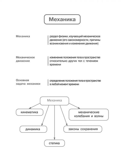Книга-répétiteur. Физика в таблицах и схемах: Все темы школьной программы.7-11 классы. / Янчевская.