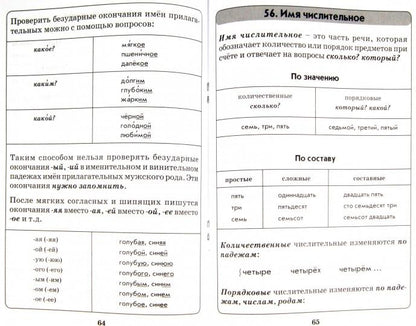 Рус. яз. Математика 1-4кл Схемы, таблицы, определ