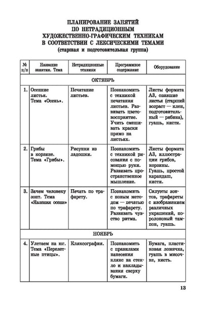 Нетрадиционные техники рисования в детском саду