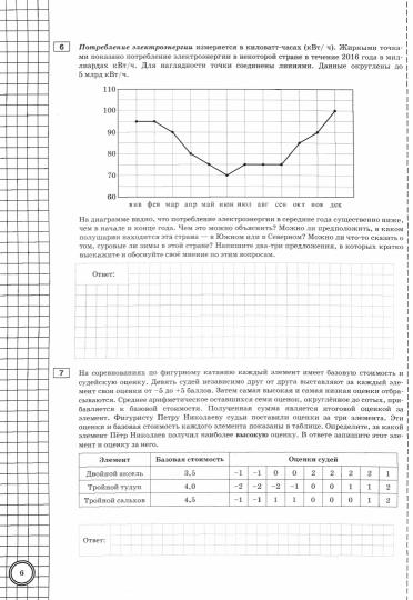 ВСЕРОС. ПРОВ. РАБ. МАТЕМАТИКА. 8 КЛАСС. ТРЕНАЖЕР. ФГОС