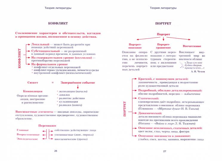 ВШК Литература. Весь школьный курс в таблицах и схемах (изд-во Принтбук Кузьма Трейд)