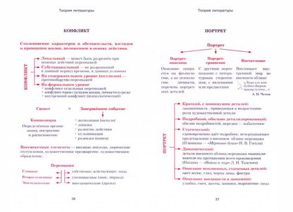 ВШК Литература. Весь школьный курс в таблицах и схемах (изд-во Принтбук Кузьма Трейд)