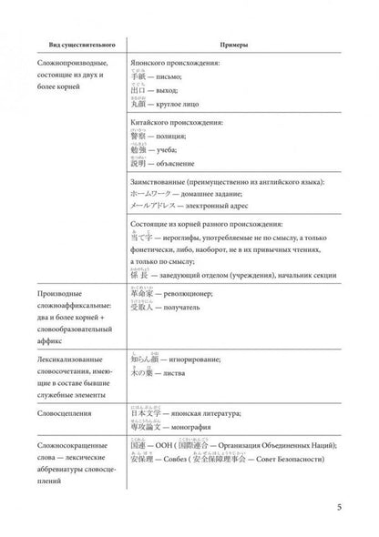 Каро.ЯпЯз.Японский язык.Грамматика в таблицах
