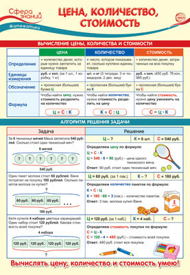 ПО-14350 ПЛАКАТ А3. Математика в начальной школе. Цена,количество,стоимость