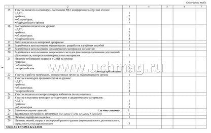 Журнал рейтинговой оценки деятельности организации дополнительного образования. (Формат А4, блок писчая пл 60, обложка офсетная пл 160) 40 стр.