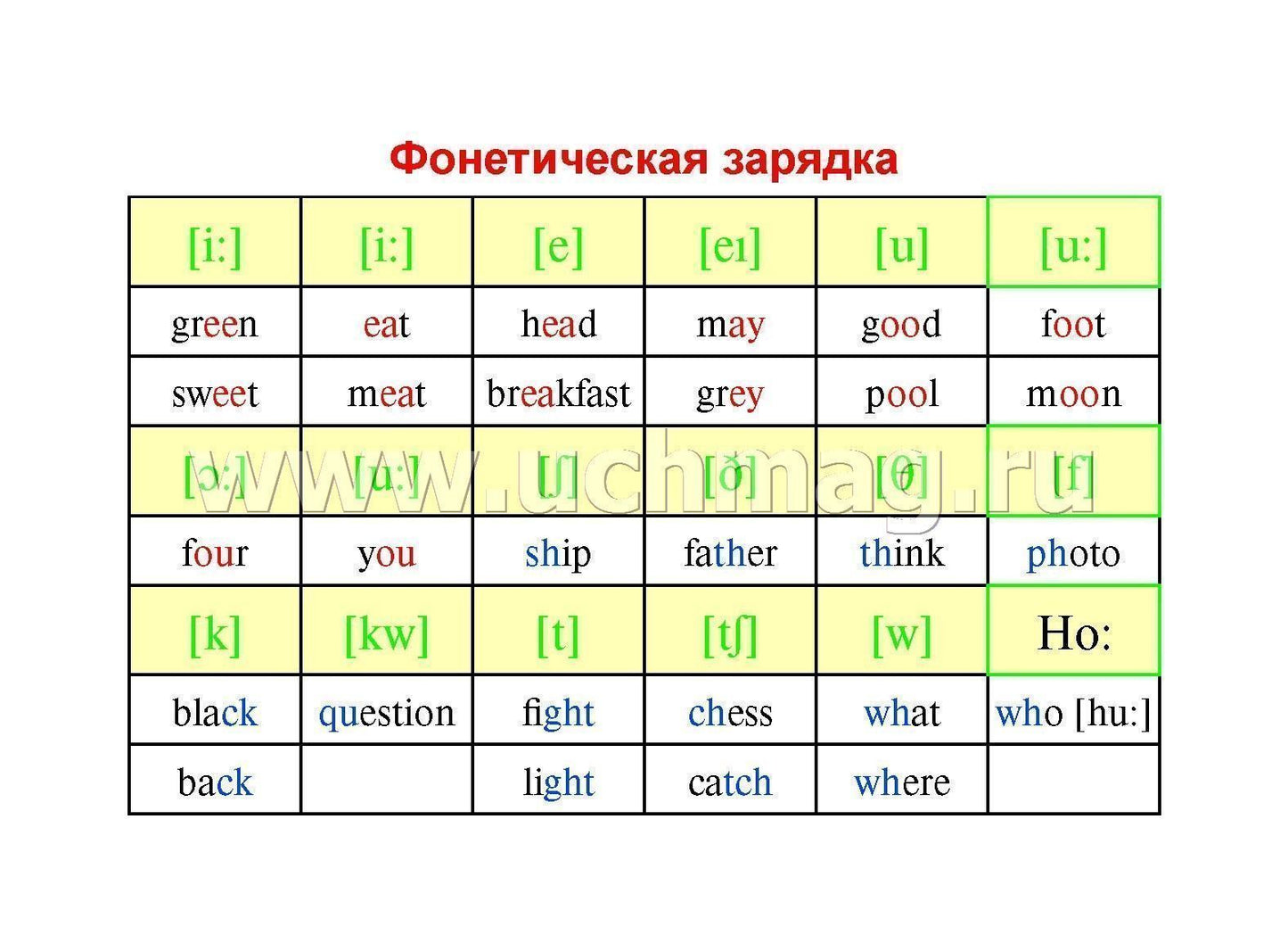 Английский алфавит. 32 cartes entières avec des pierres. Методическое сопровождение образовательной деятельности. (Format A5, valeur 160)