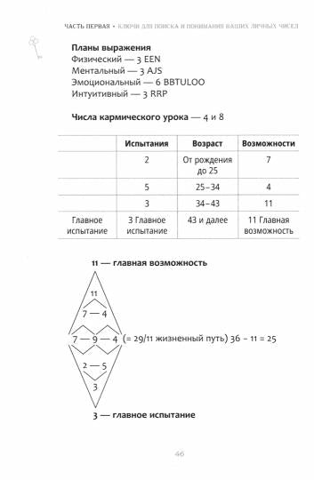 Изучение нумерологии — путь самопознания. Руководство начинающих (3976)