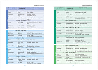 ФГОС Лепка в детском саду. 3-4 года. Конспекты занятий