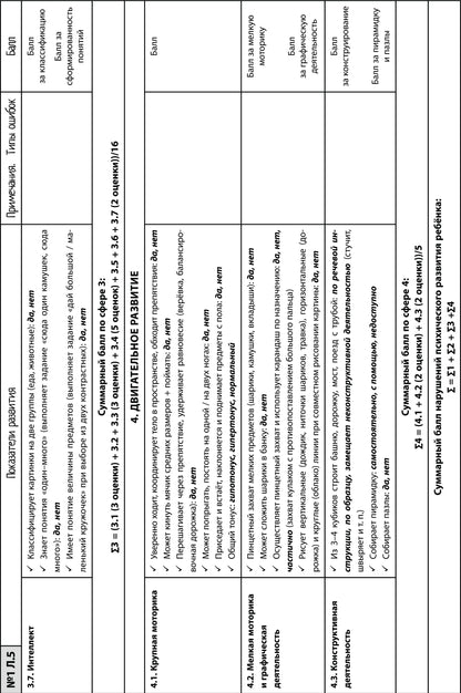 Diagnostic neurologique du bébé du chien