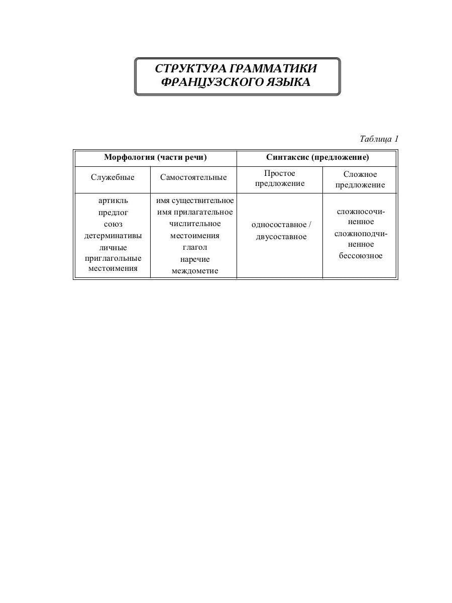 La grammaire française est écrite dans les tableaux avec les explications et les tests