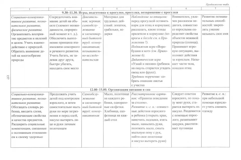 ФГОС ДО Образовательный процесс. Планирование на каждый день по программе "От рождения до школы" под редакцией Н. Е. Вераксы, Т. С. Комаровой, Э. М. Дорофеевой. Сентябрь-ноябрь. Группа раннего возраста (от 2 до 3 лет). 399 стр. (Формат А4).