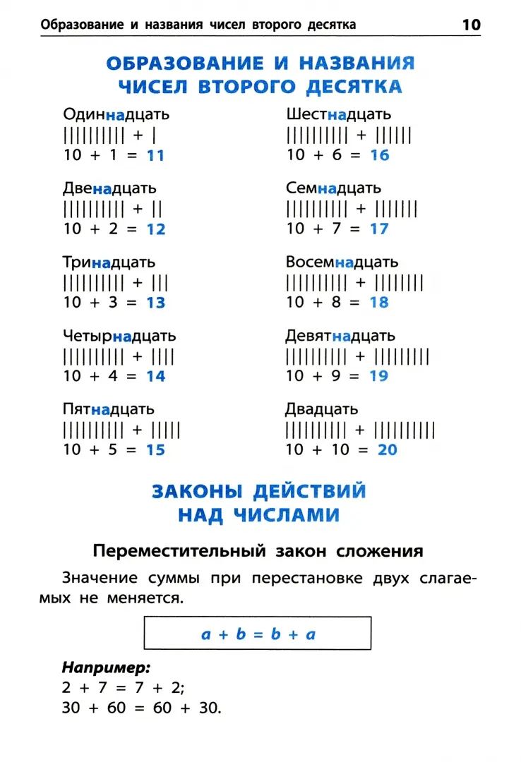 Правила по математике