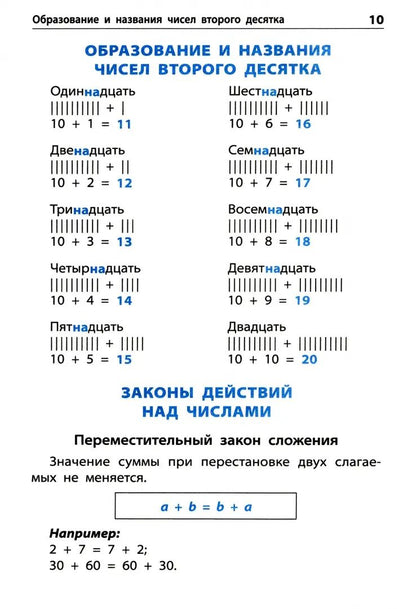 Правила по математике