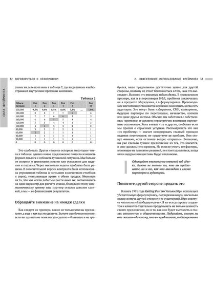 Договориться о невозможном. Comment allez-vous trouver votre tupika et résoudre vos conflits de sexe