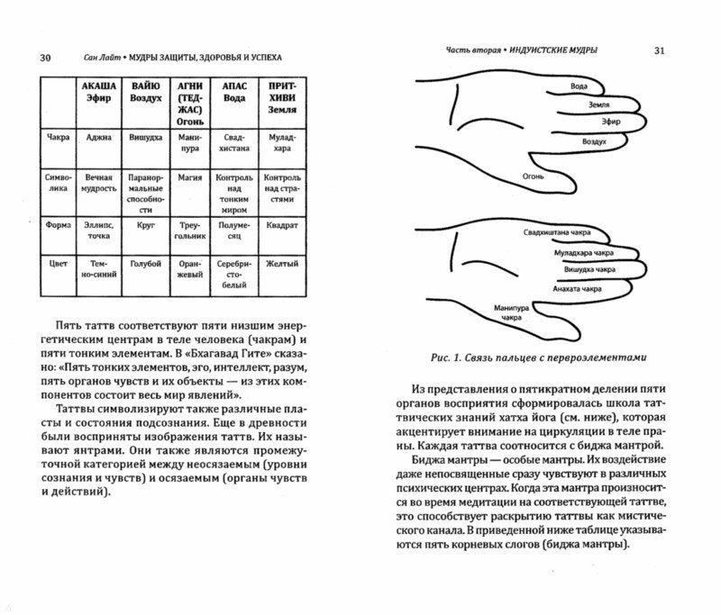 Сан Лайт. Мудры здоровья, защиты и успеха. Жесты призывающие счастье.