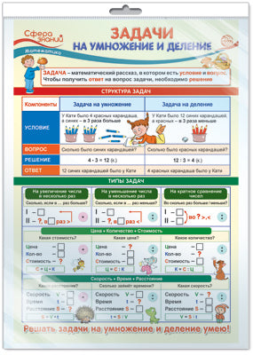 *ПО-13820 ПЛАКАТ А3 В ПАКЕТЕ. Задачи на умножение и деление. Mathématiques dans l'école locale (dans l'enseignement individuel avec l'Europe et les grands cours)