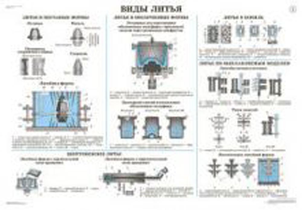 Plaques : Processus de formation et d'instruments. Posologie universelle illustrée (32 listes)