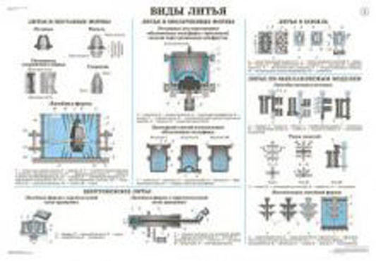 Plaques : Processus de formation et d'instruments. Posologie universelle illustrée (32 listes)