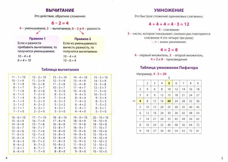 Шпаргалки отлич.Готовимся к ВПР МАТЕМАТИКА,62345