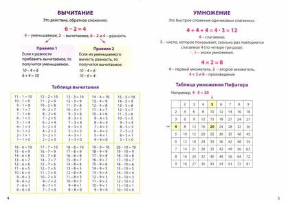 Шпаргалки отлич.Готовимся к ВПР МАТЕМАТИКА,62345