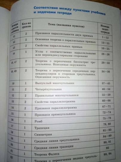 Бутузов. Геометрия 8кл. Рабочая тетрадь к Пр.2 ФПУ 22-27