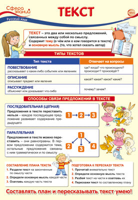 ПО-13479 Плакат А3. Русский язык в начальной школе. Текст