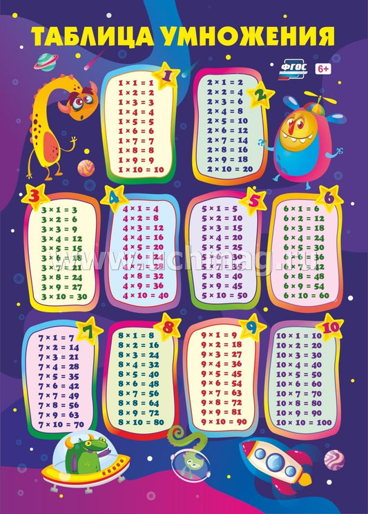 Учебный плакат. Таблица умножения (Формат А4, мелов картон 250)