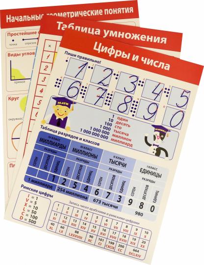 4022 Комплект плакатов. Математика