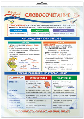 *ПО-13737 ПЛАКАТ А3 В ПАКЕТЕ. Русский язык в 3 классе. Словосочетание (в индивидуальной упаковке, с европодвесом и клеевым клапаном)