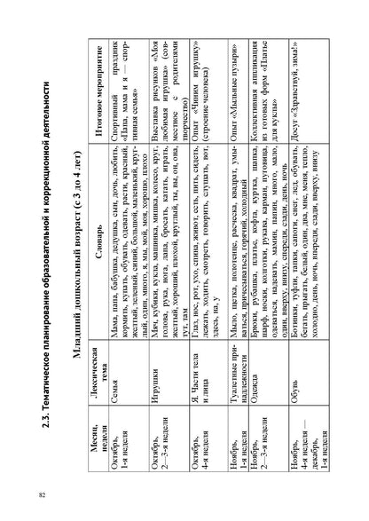 Нищева. Образовательная область «Речевое развитие» в группе для детей с тяжелым нарушением речи (ОНР) с 3 до 7 лет.Парциальная программа. ФАОП. (ФГОС)