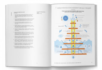 50 лучших книг в инфографике: инструменты личной эффективности