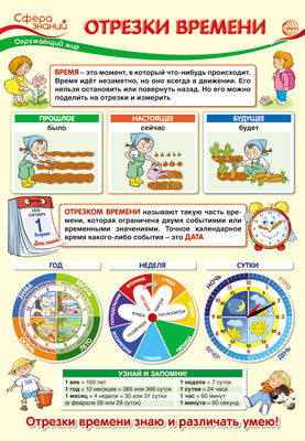 ПО-13411 Plaque A3. Окружающий мир в начальной школе. Отрезки времени