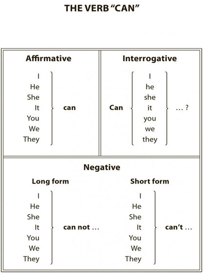 English Grammar for pupils = Грамматика английского языка для школьников. Сборник упражнений. Кн.1.: Учебное пособие. 2-е изд