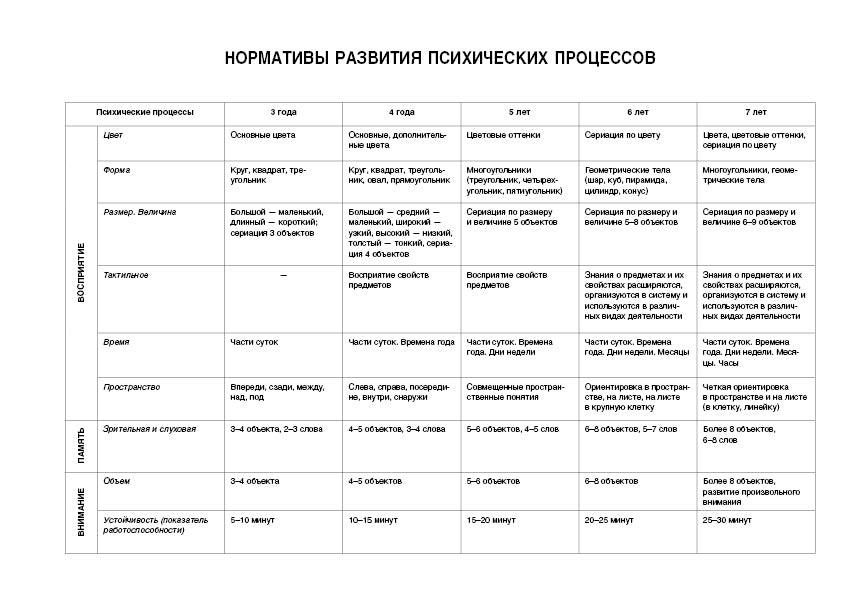 Album de diagnostic «Цветик-семицветик» pour les enfants de 3 à 4 lettres.