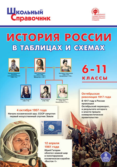 ШСп История России в таблицах и схемах. 6-11 кл.(Изд-во ВАКО)