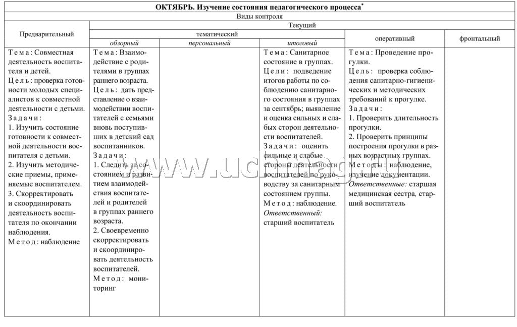 Журнал контроля за выполнением годового плана ДОО. (Формат А4, блок писчая пл 60, обложка офсетная пл 160) 24 стр.