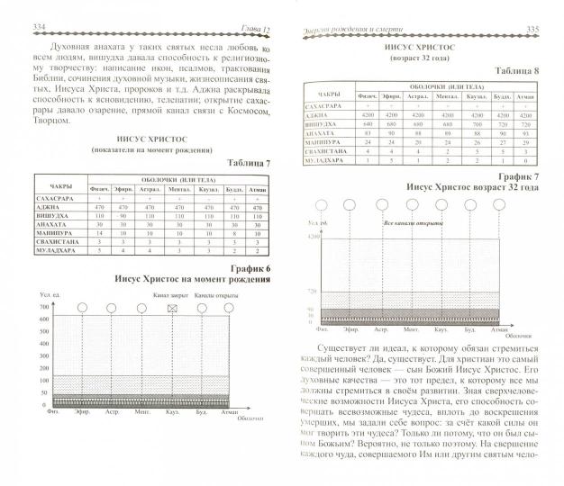 Откровения Космоса. 10-е изд.