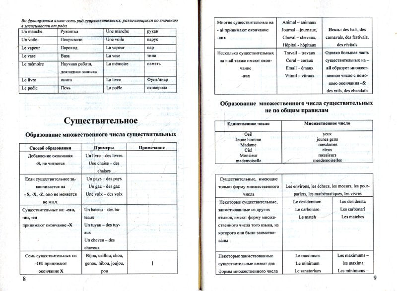 Грамматика французского языка в таблицах