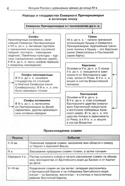 ШСп История России в таблицах и схемах. 6-11 кл. /Чернов Д.И.