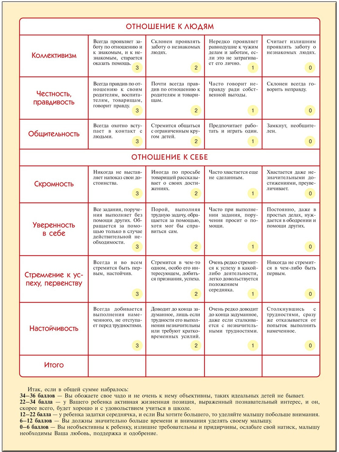 ШСГ Седьмой год обучения. Тесты для подготовки к школе.