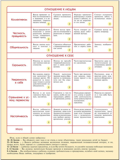 ШСГ Седьмой год обучения. Тесты для подготовки к школе.