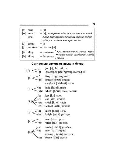 Грамматика английского языка: Справочник школьника