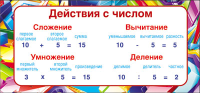 ШМ-7711 Карточка-шпаргалка. Действия с числом (формат 61х131 мм)
