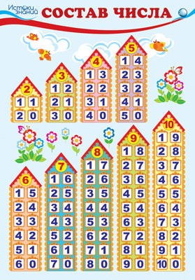 ПЛ-8529 Плакат А-3 Состав числа
